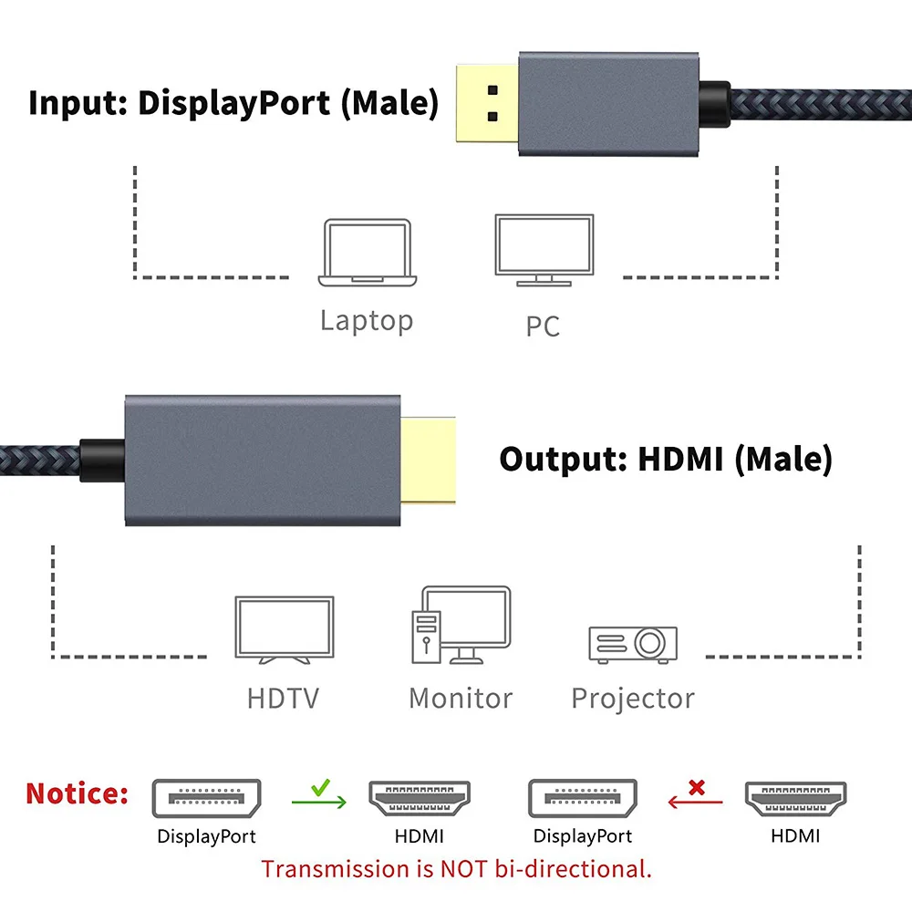 DisplayPort to HDMI Cable 6.6 Feet HDMI to DisplayPort Cable Nylon Braided DP to HDMI Cable for HDTV, Monitor, Projector - ANKUX.COM
