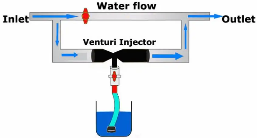 ventury mazzei 文丘里注射器混合器 phun inoxs 曝气机 文丘里水