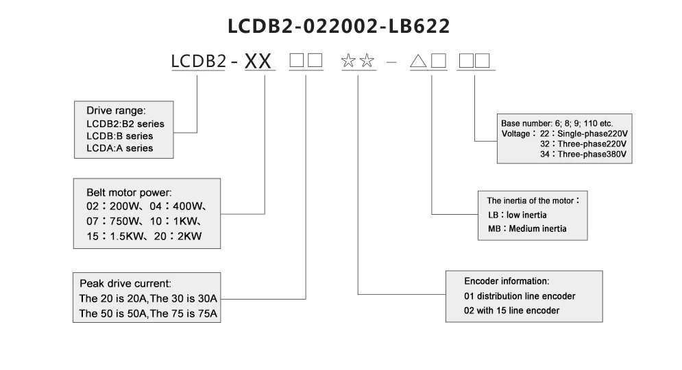 ac servo drive name rules.jpg