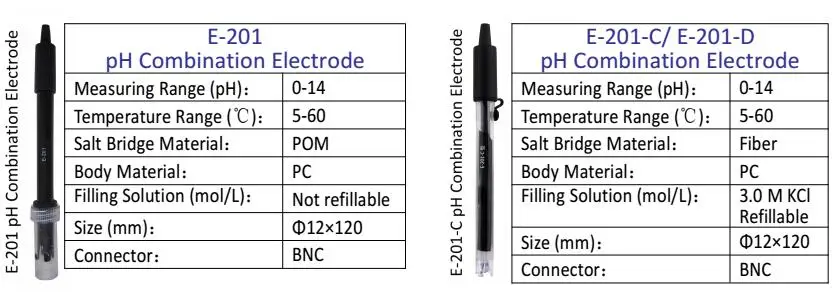 Water pH sensor for PH analyzer