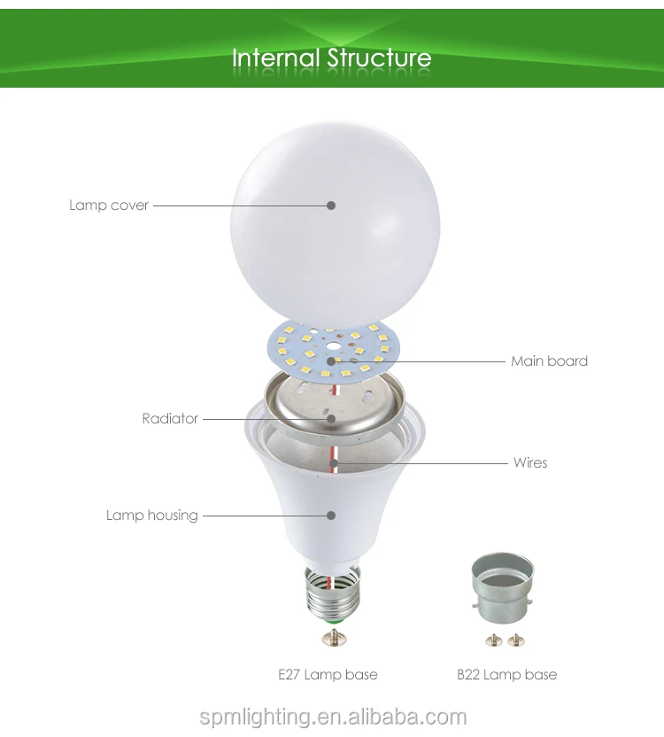 Dropship 8mm led bulb 12w With top Material