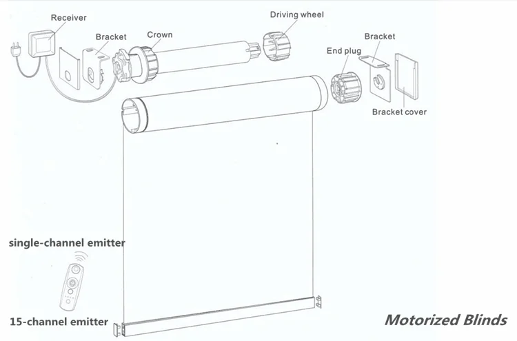 Motorized blinds