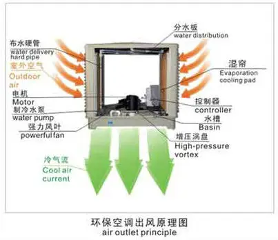 air outlet principle.jpg