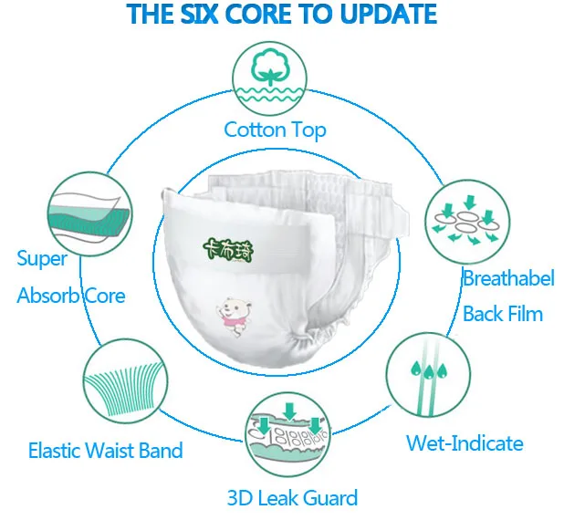 six core