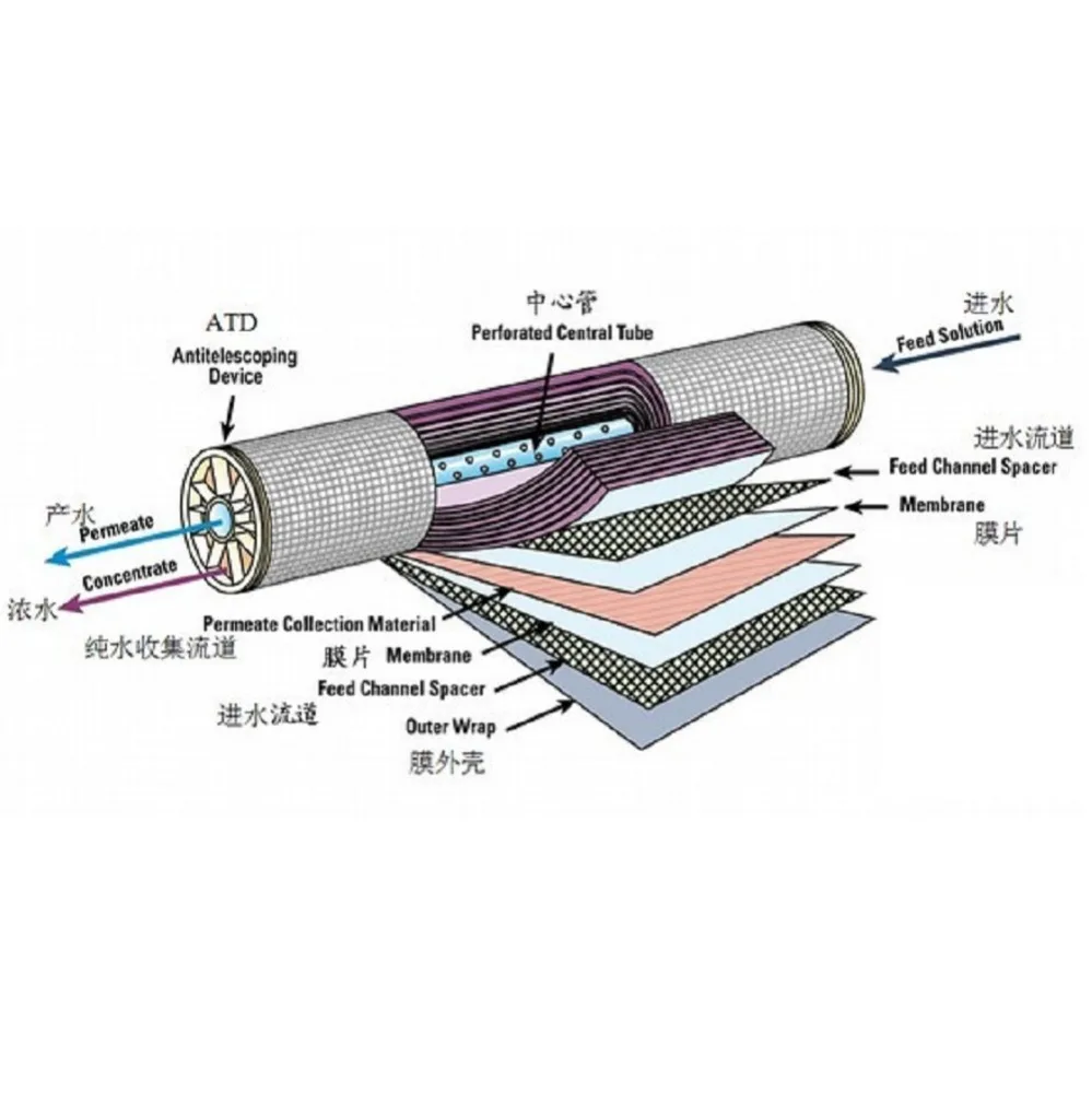 ro membrane raw material pp filtration net