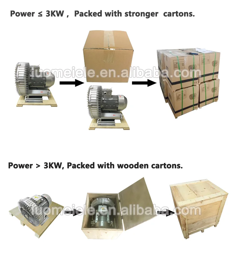 Driven Side Channel Blower, 3000W, 3800W - detail 22