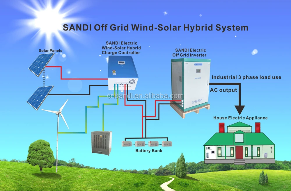 Wind Solar Hybrid Power System---solar panel system + wind power 