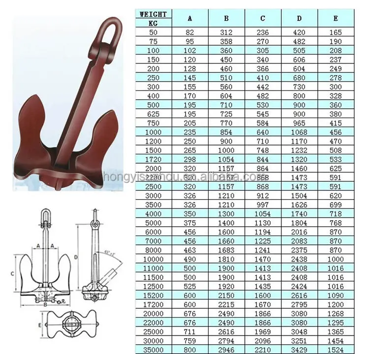 Type Baldt Stockless Anchor With Latest Ship Anchor Price Buy Ship