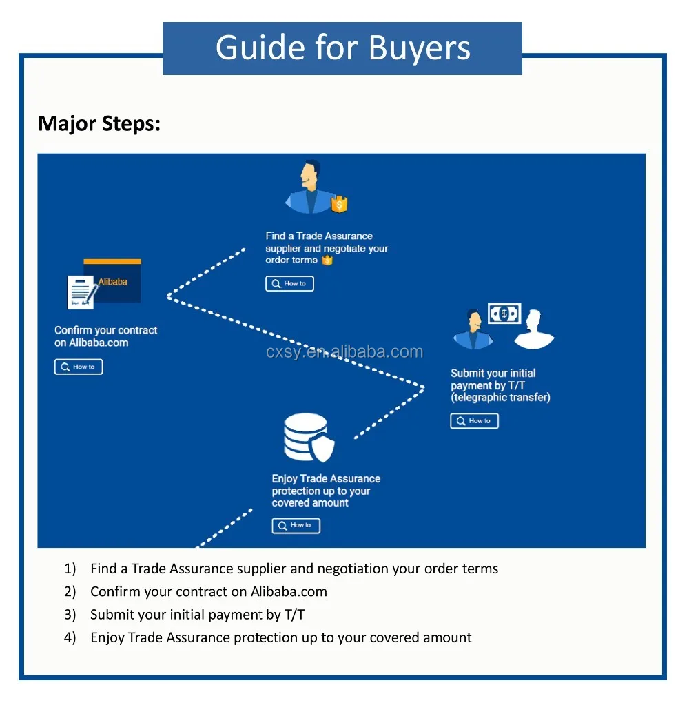  "Step-by-Step Guide to Successfully Apply for an Auto Loan: Tips and Strategies for First-Time Buyers"