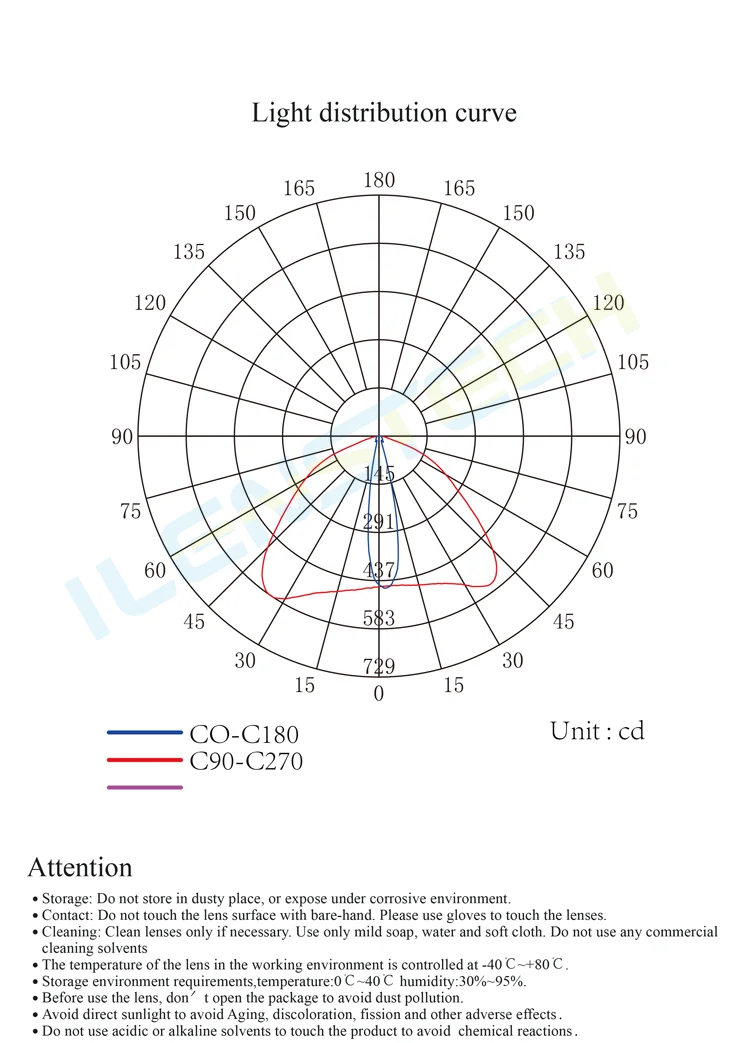 ILENS228-3090-4H1-c