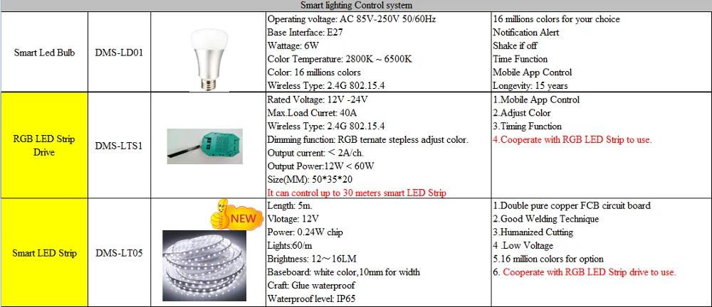 Z -wave 2.4GHz touch screen light control wireless home automation gateway products - ANKUX.COM