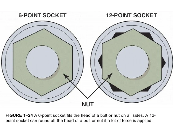 Gr5 Ti 12 point flange bolts/ 12 points flange nuts for automobile