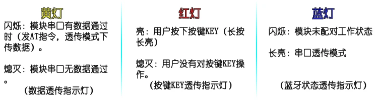 HC-08-USB turn Bluetooth serial port module wireless transmission through the computer terminal PC terminal 4