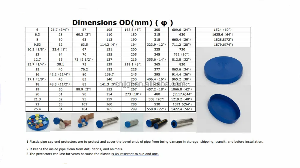 36 Inch Ldpe Round Plastic Pipe End Protection Caps - Buy 36 Inch