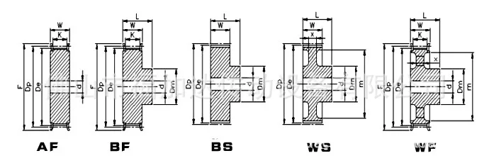 timing pulley types