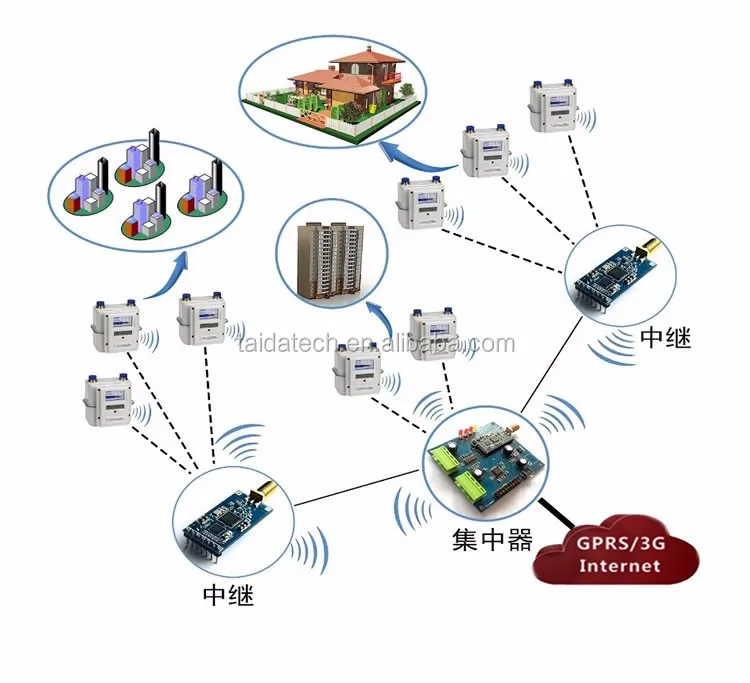 gas meter water meter heat meter wireless data acquisition module LoRa low power wireless meter reading module - ANKUX.COM