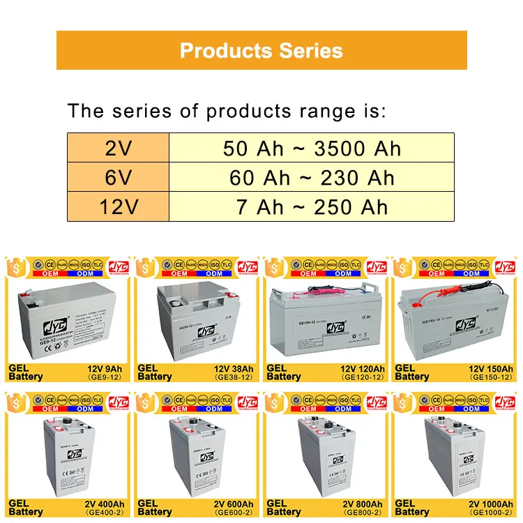 Guangzhou Hot Sales 2V 600Ah Solar Battery Price for Solar System Battery