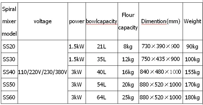 specification for spiral mixer..jpg