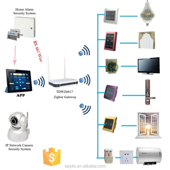tyt zigbee devices for smart home automation domotique tyt zigbee devices for smart home automation domotique