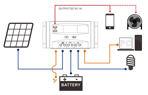 Quality and quantity assured auto work controller
