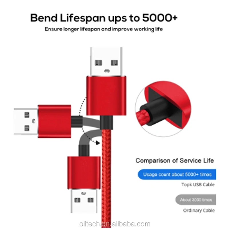 LED Magnetic Micro USB Cable Angle 90 Degree L Shape Nylon Braided Charger Cable for iPhone, Type C, Micro - ANKUX.COM