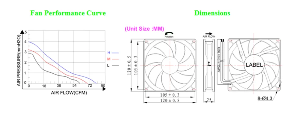 Electric Axial Fan, 12025, 5V/12V/24V, 120mm, 120x120x25mm - detail 2