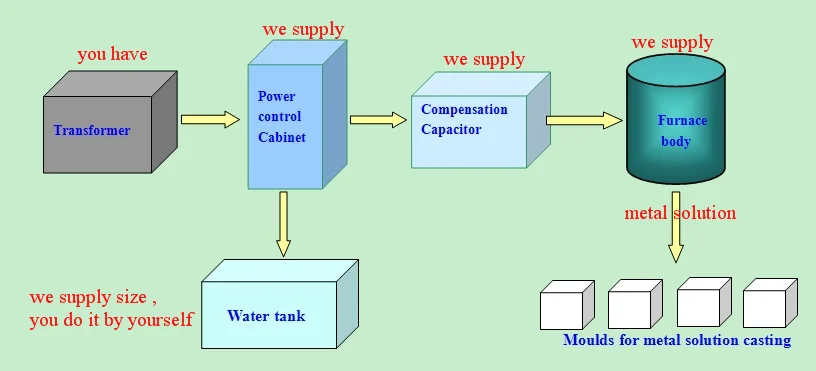 melting furnace flow chart 1.jpg