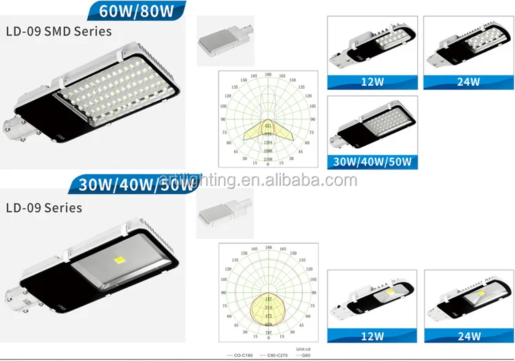 Hot sale high power led street light retrofit kit