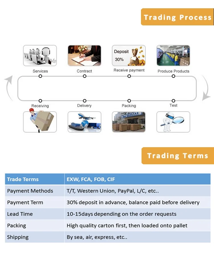 trading info