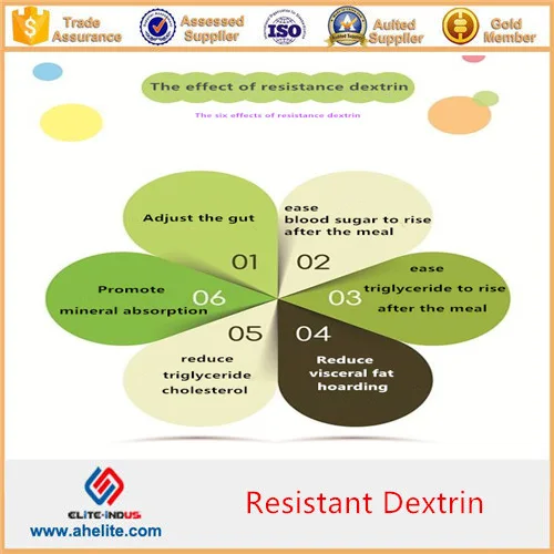 Resistant Dextrin 12.jpg