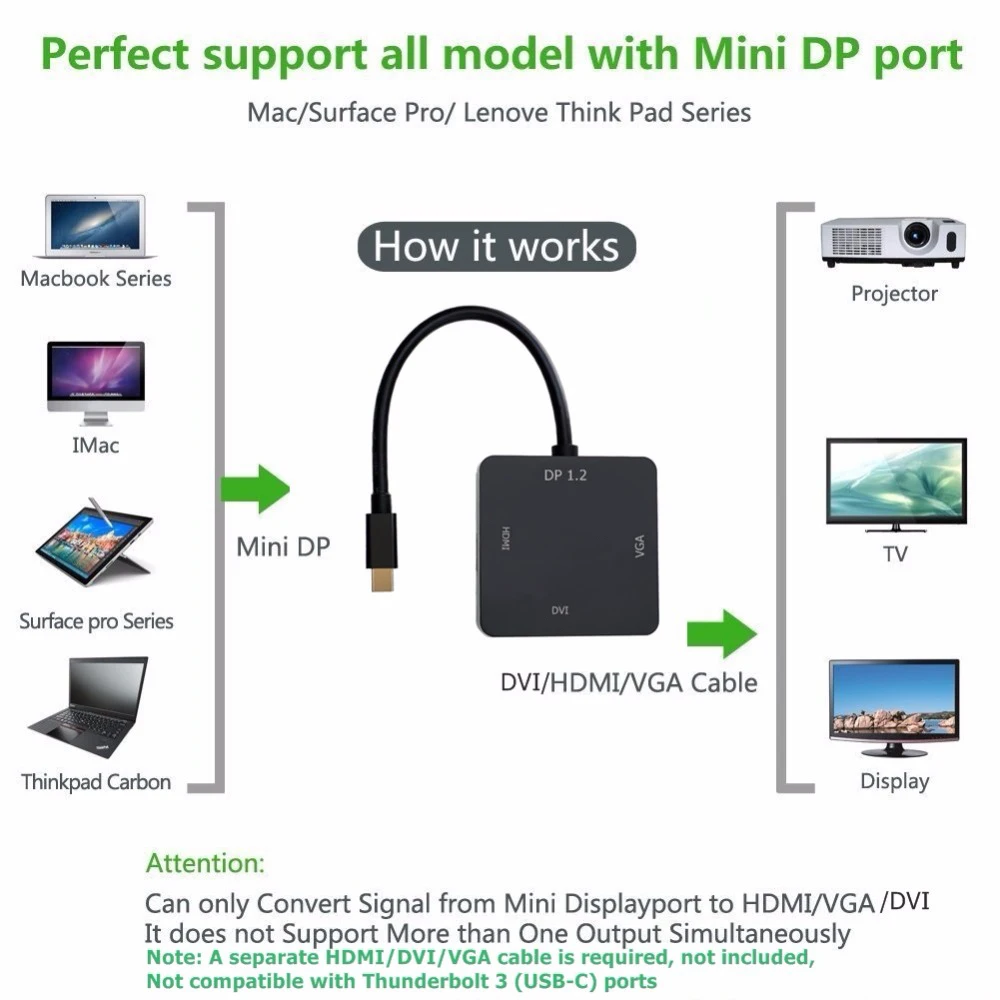 Newest 3 in1 Thunderbolt Mini DP Displayport to HDMI DVI VGA Adapter Cable for apple MacBook Pro for Mac Book Air - ANKUX.COM