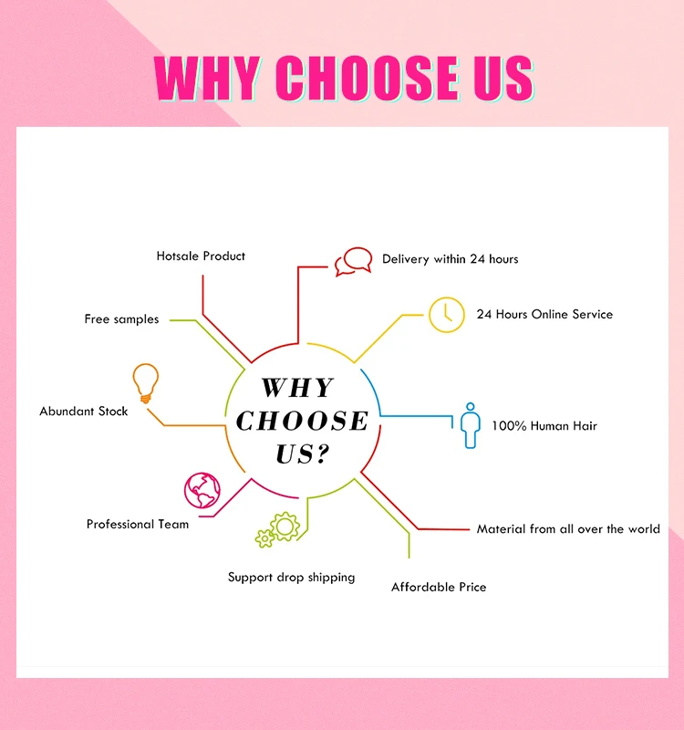 why choose us