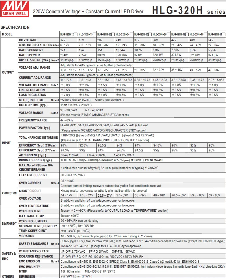 320H-54A