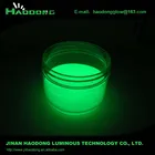 Low light-level glow in the dark pigment/powder