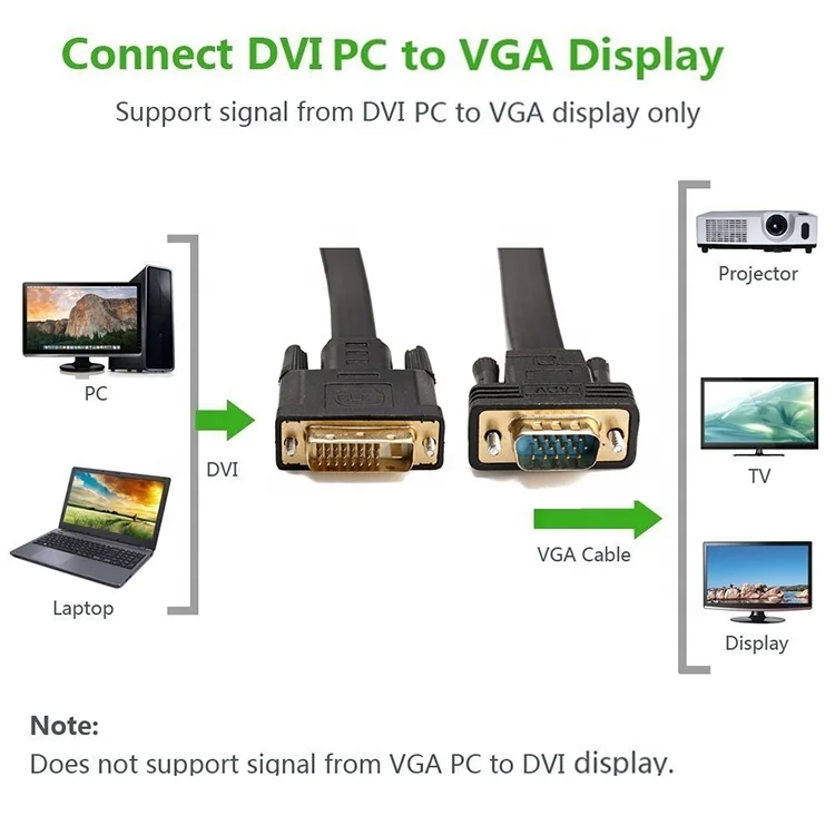 DVI to VGA flat cable.png