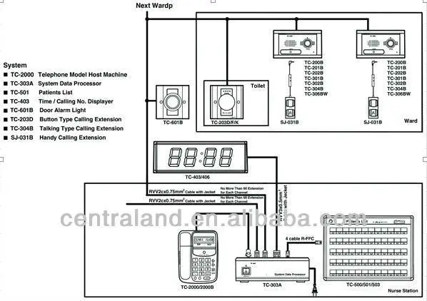 list manufacturers of nurse call systems inc, buy nurse call list manufacturers of nurse call systems inc, buy nurse call, Wiring diagram