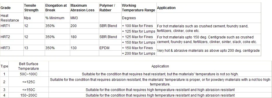 DATA OF HEAT RESISTANT BELT.jpg