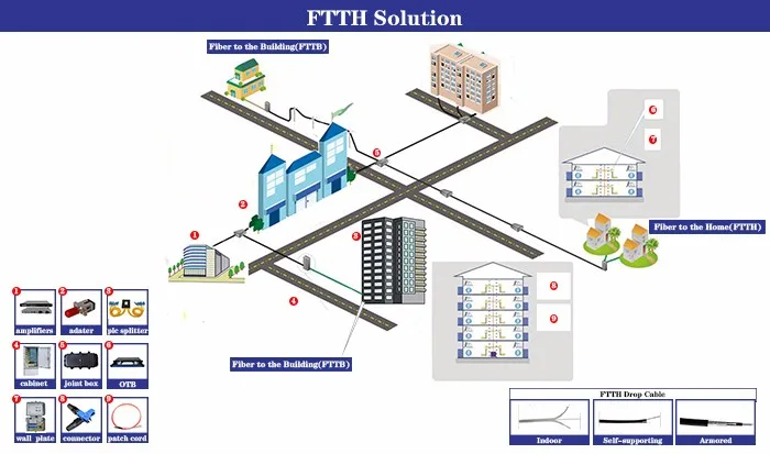 wholesale 12 port fiber optic cable fittings distribution box ftth box