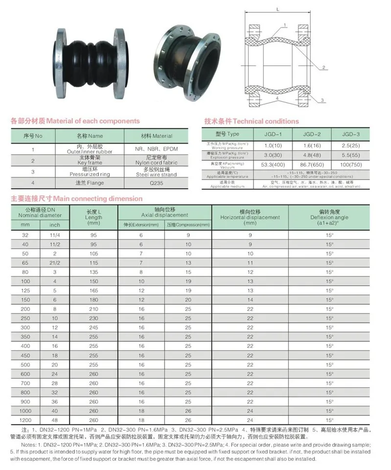 flexible rubber joint.jpg