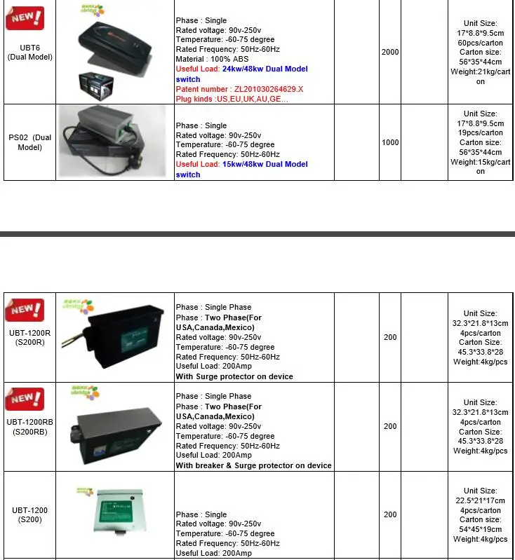 catalogue3
