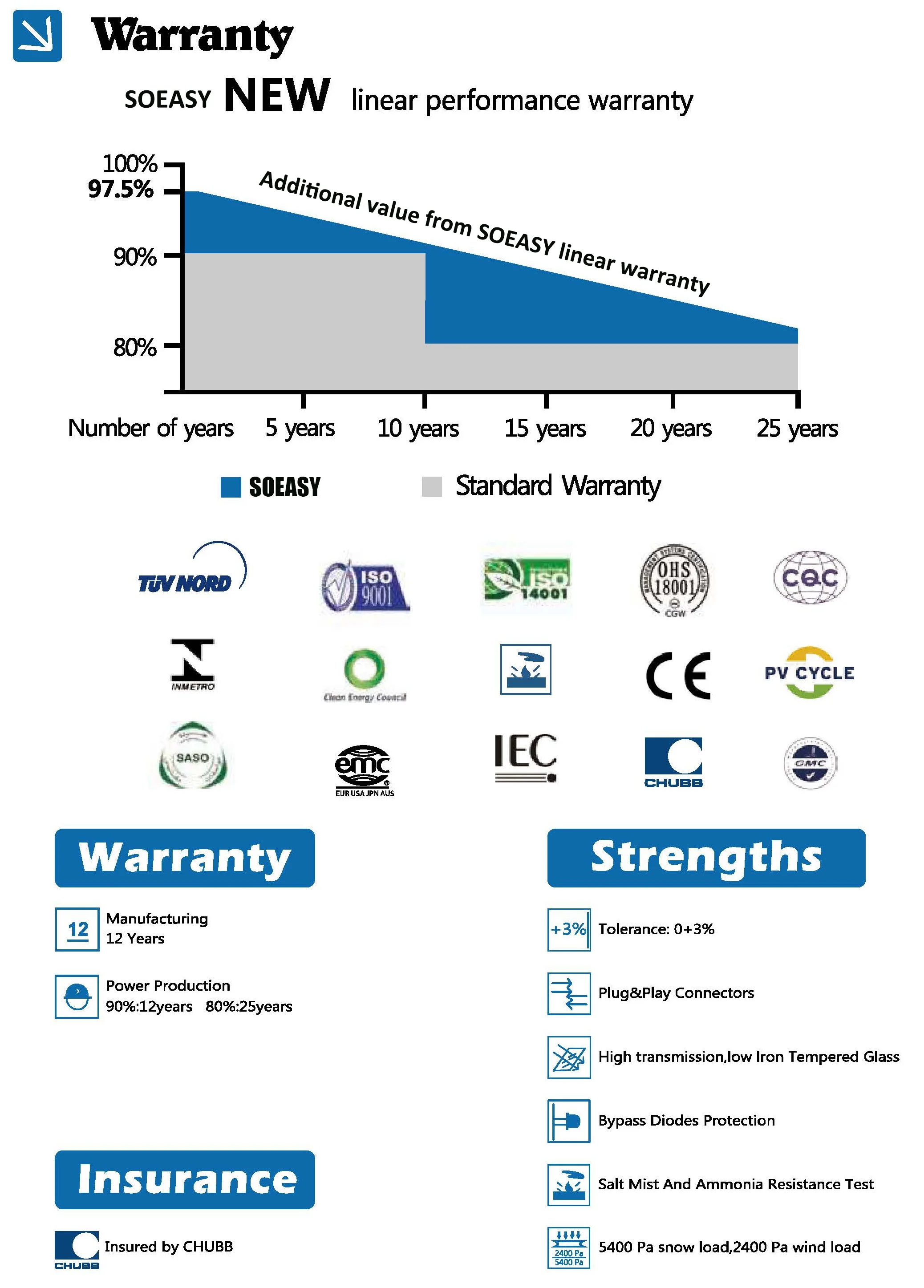 solar panel efficiency 2019 320W 350W 360W 380W Solar Panel With 48v solar modules Commercial