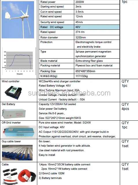 10kw home wind turbine system with controller , inverter, battery, wind turbine10kw.png