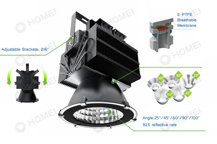Unique new design high power led high bay light 150w