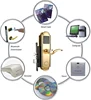 China general good look room card door lock for hotel and software management