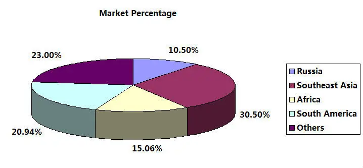 market percentage.jpg