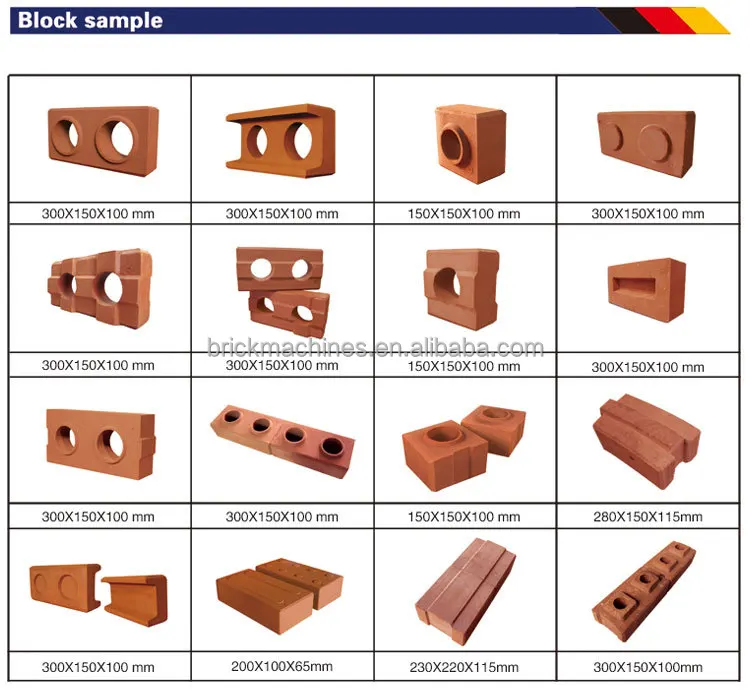 Profitable Compressed Earth Block Earth Block Press