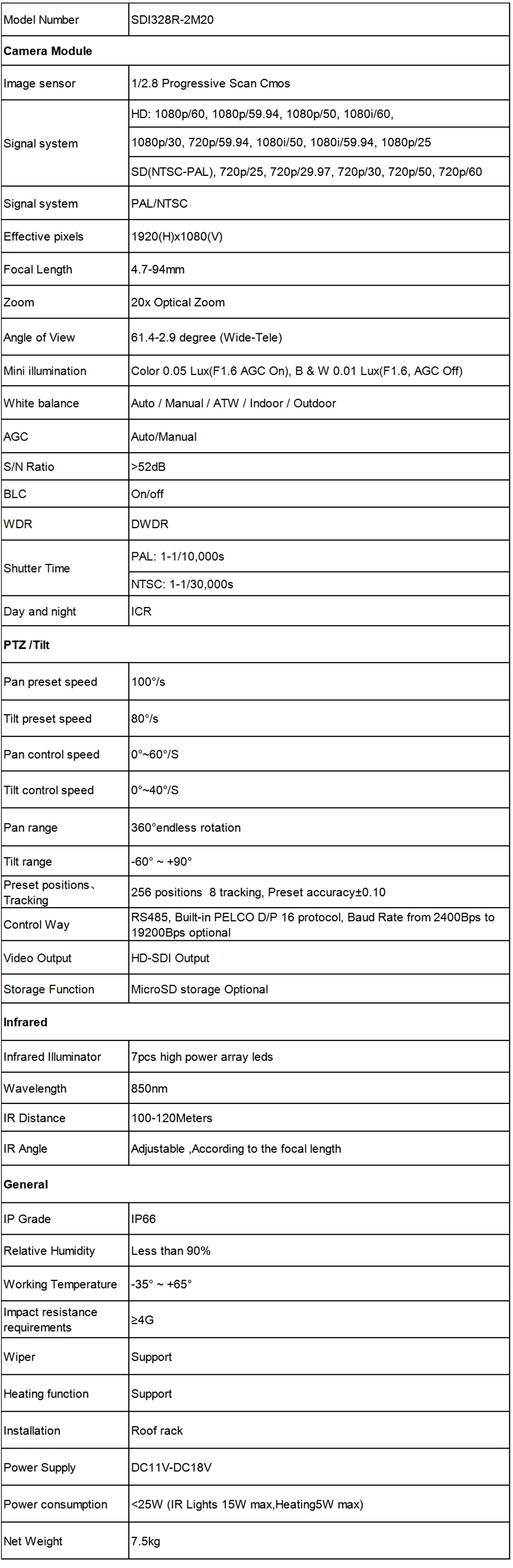 SDI328R-2M20 Specs