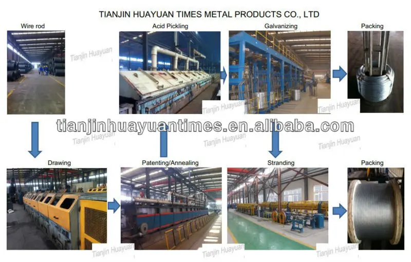 25 factory! ASTM B 957 ultra high strength steel core/ Galfan coated steel wire for Aluminium Conductor