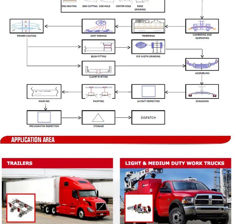 big german loops spring