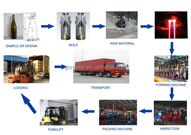 中国供給750ミリリットル高品質ブルゴーニュバルクガラスボトル仕入れ・メーカー・工場